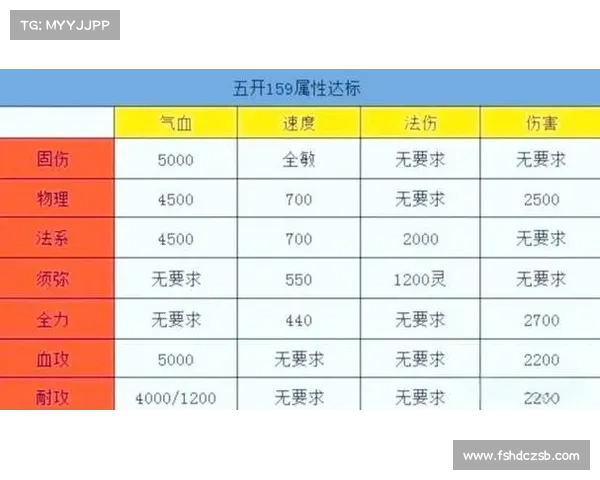 深度解析提升梦幻西游实力与协作的关键策略与实用技巧 深度解析提升梦幻西游实力与协作的关键策略与实用技巧