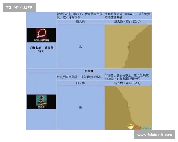 大航海时代4宝物获取技巧大全让你轻松收集稀有珍品 大航海时代4宝物获取技巧大全让你轻松收集稀有珍品